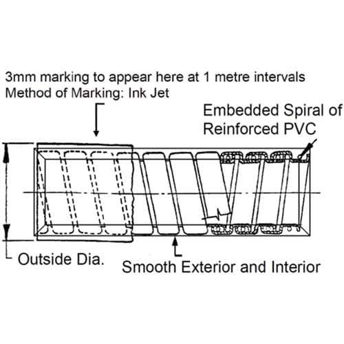 Image 3 of Cabac Conduit CNM20GN-30 for $64.10